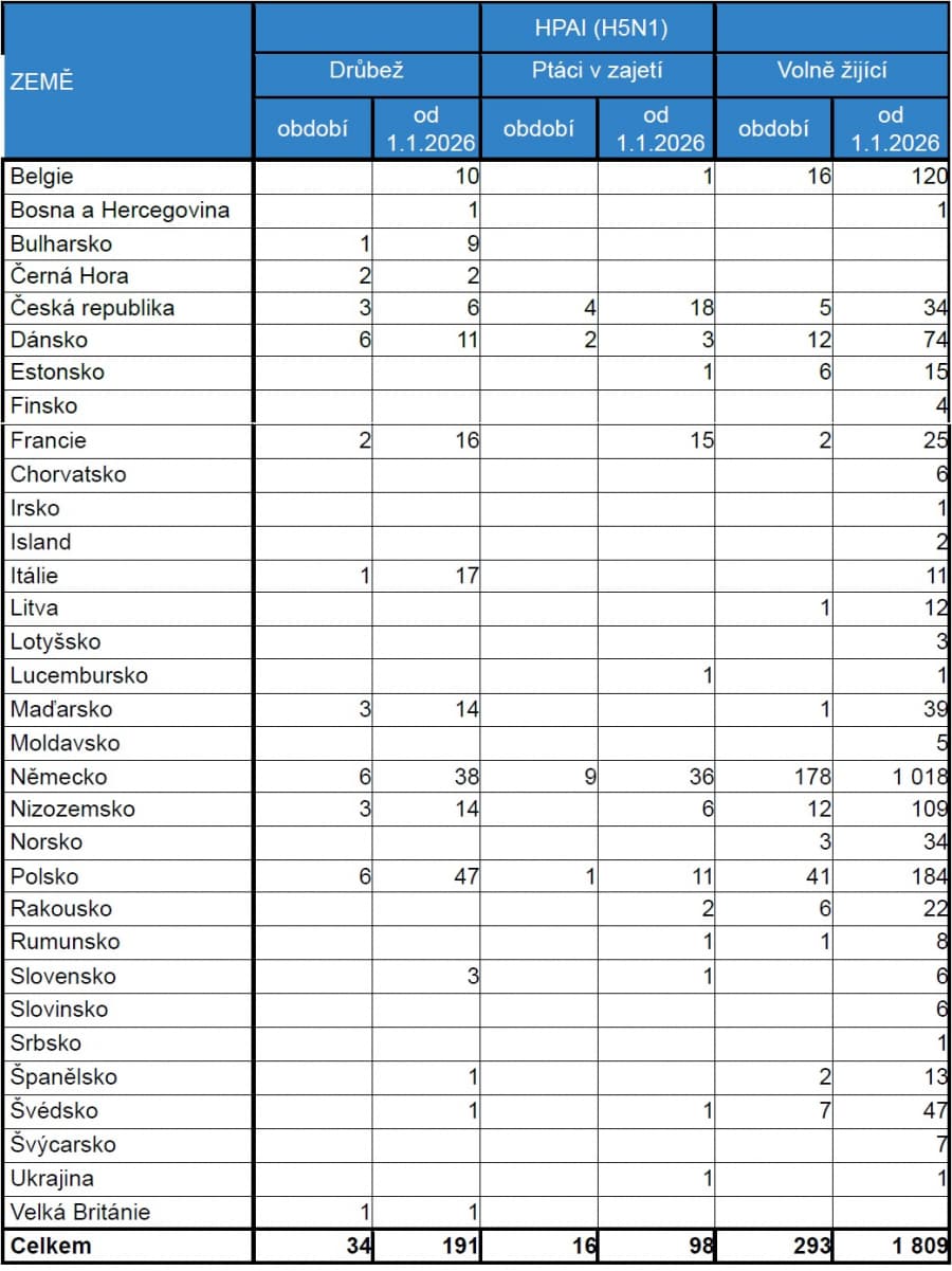 2026-03-16-Přehled nákazové situace za období 1. - 14. 3. 2026-02.jpg